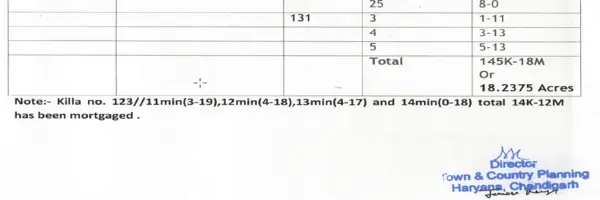 Extract from the DTCP Schedule of Land for Max Estate 361 showing the note identifying specific Killa numbers recorded as mortgaged.