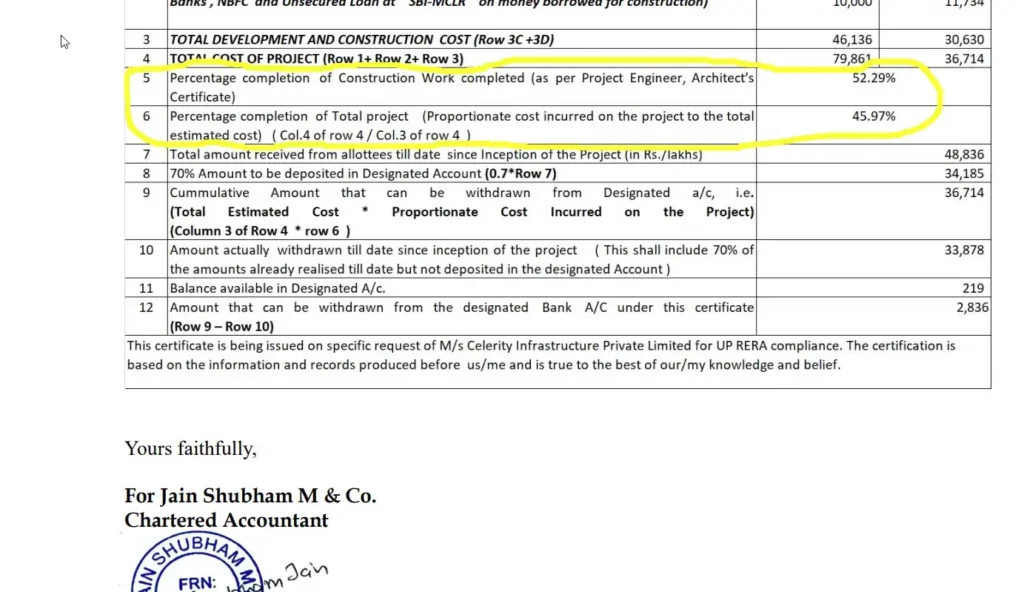 UP-RERA certificate showing ATS Kingston Heath at 52.29% construction completion and 45.97% total project completion in June 2026