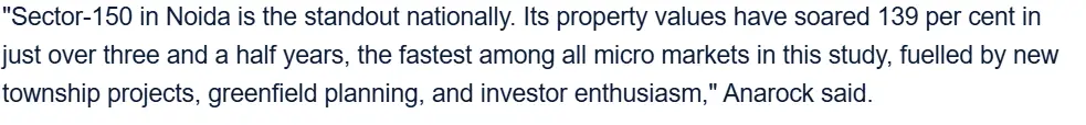 Hindustan Times excerpt citing ANAROCK research showing 139 percent property price growth in Noida Sector 150